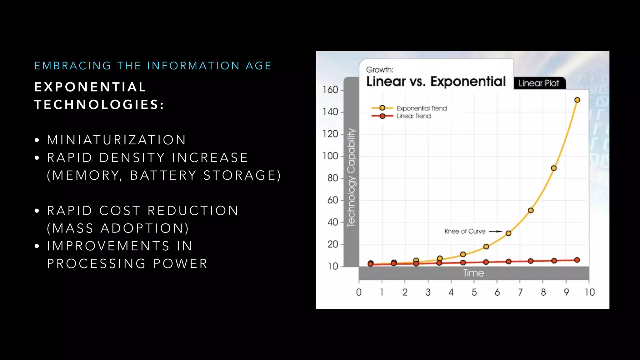 E X P O N E N T I A L  
T E C H N O L O G I E S :
• M I N I AT U R I Z AT I O N
• R A P I D D E N S I T Y I N C R E A S E  
( M E M O RY, B AT T E RY S T O R A G E )
• R A P I D C O S T R E D U C T I O N  
( M A S S A D O P T I O N )
• I M P R O V E M E N T S I N  
P R O C E S S I N G P O W E R
E M B R A C I N G T H E I N F O R M A T I O N A G E
 