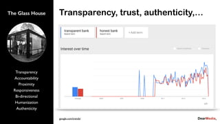 Transparency, trust, authenticity,…
Transparency
Accountability
Proximity
Responsiveness
Bi-directional
Humanization
Authenticity
The Glass House
google.com/trends/
 