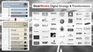 Functional design,
wireframing, RFP, …
Social Media set-up, policy,
roles, tools, training…
Ambassadorship
Content Marketing
Strategy
Architecture
Digital Strategy &
Concept Development
Digital Transformation
Modeling
Step 1: Impact,Vision and Ideas
Step 2:Trendmapping
Step 3: Digital Transformation
DearMedia, Digital Strategy & Transformation
 