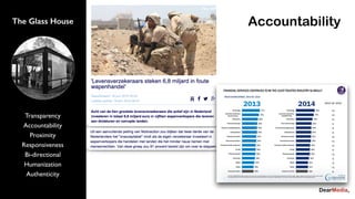 Transparency
Accountability
Proximity
Responsiveness
Bi-directional
Humanization
Authenticity
The Glass House Accountability
 