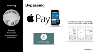 Bypassing
Virtualization
Fragmentation of
touchpoints
The Frog Bypassing
 