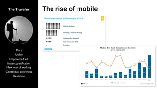 The Traveller
Place
Utility
Empowered self
Instant gratiﬁcation
New way of working
Contextual awareness
Real-time
The rise of mobile
 