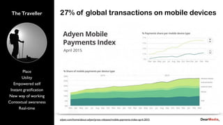 The Traveller
Place
Utility
Empowered self
Instant gratiﬁcation
New way of working
Contextual awareness
Real-time
27% of global transactions on mobile devices
adyen.com/home/about-adyen/press-releases/mobile-payments-index-april-2015
 