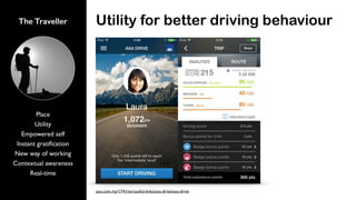 The Traveller
Place
Utility
Empowered self
Instant gratiﬁcation
New way of working
Contextual awareness
Real-time
Utility for better driving behaviour
axa.com.my/1741/en/useful-links/axa-drive/axa-drive
 