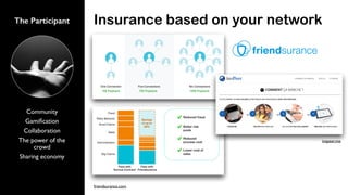 Insurance based on your networkThe Participant
Community
Gamiﬁcation
Collaboration
The power of the
crowd
Sharing economy
friendsurance.com
inspeer.me
 