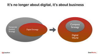 @jcaudron
It’s no longer about digital, it’s about business
Corporate
(comm)
Strategy
Digital Strategy
Company
Strategy
Digital
World
 