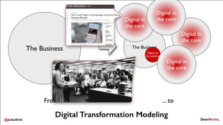 @jcaudron@jcaudron
Digital Transformation Modeling
From ... ... to
The Business
Digital (at
the sideline)
Digital in
the core
From ...
The Business
Digital (at
the sideline)
Digital in
the core
Digital in
the core
Digital in
the core
 
