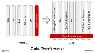 @jcaudron@jcaudron
Digital Transformation
TV
Radio
Print
Billboards
DM
DigitalChannels
From ... ... to
Sales
Marketing&Communication
Service&Support
HR
IT
PR&ExternalCommun.
R&D&Enterprise2.0
Digital Transformation
 