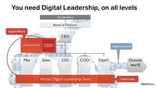 Outside
world
Digital Network
Digital Ofﬁcers
DIGITAL OFFICE
You need Digital Leadership, on all levels
CIO COO CbsOSalesMkt
CDO
Virtual Digital Leadership Team Digital Leads
Board of Directors
Shareholders
CEO
 