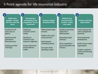 Digital disruption in the insurance sector in india