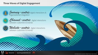 @vijayanta vijayanta.gupta@adobe.com
© 2015 Adobe Systems Incorporated. All Rights Reserved. Adobe Confidential.
Journey-­centricdigital interactions &
organizational integration
Channel-­centric digital interactions
between customers & brands
Website-­centric digital interactions
between customers & brands
Three Waves of Digital Engagement
11
 