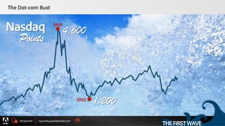 @vijayanta vijayanta.gupta@adobe.com
© 2015 Adobe Systems Incorporated. All Rights Reserved. Adobe Confidential.
The Dot-com Bust
4,600
1,200
Nasdaq
Points
Source: Bloomberg
2002
2000
THEFIRSTWAVE
 