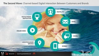 @vijayanta vijayanta.gupta@adobe.com
© 2015 Adobe Systems Incorporated. All Rights Reserved. Adobe Confidential.
The Second Wave: Channel-based Digital Interaction Between Customers and Brands
16
THESECONDWAVE
DIGITALTV
EMAIL
SOCIAL
LOCATION-BASED
SERVICES
ONLINEVIDEO
OUTLET/KIOSK
DIGITIZATION
MOBILE
 