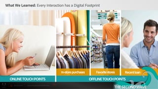 @vijayanta vijayanta.gupta@adobe.com
© 2015 Adobe Systems Incorporated. All Rights Reserved. Adobe Confidential.
What We Learned: Every Interaction has a Digital Footprint
ONLINETOUCHPOINTS OFFLINETOUCHPOINTS
In-storepurchases Favoritestores Recentloan
18
THESECONDWAVE
 