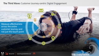 @vijayanta vijayanta.gupta@adobe.com
© 2015 Adobe Systems Incorporated. All Rights Reserved. Adobe Confidential.
Measure eﬀectiveness
across the entire
customer journey and
not just the touch-point
The Third Wave: Customer Journey-centric Digital Engagement
19
THETHIRDWAVE
 