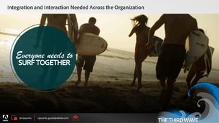 @vijayanta vijayanta.gupta@adobe.com
© 2015 Adobe Systems Incorporated. All Rights Reserved. Adobe Confidential.
Integration and Interaction Needed Across the Organization
SURFTOGETHER
Everyone needs to
THETHIRDWAVE
 