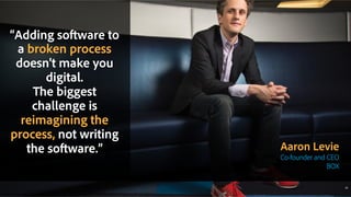 @vijayanta vijayanta.gupta@adobe.com
© 2015 Adobe Systems Incorporated. All Rights Reserved. Adobe Confidential.
43
Aaron Levie
Co-founder and CEO
BOX
“Adding software to
a broken process
doesn't make you
digital.
The biggest
challenge is
reimagining the
process, not writing
the software.”
 