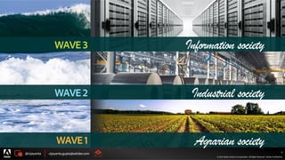 @vijayanta vijayanta.gupta@adobe.com
© 2015 Adobe Systems Incorporated. All Rights Reserved. Adobe Confidential.
9
WAVE3
WAVE2
Agrarian societyWAVE1
Information society
Industrial society
 