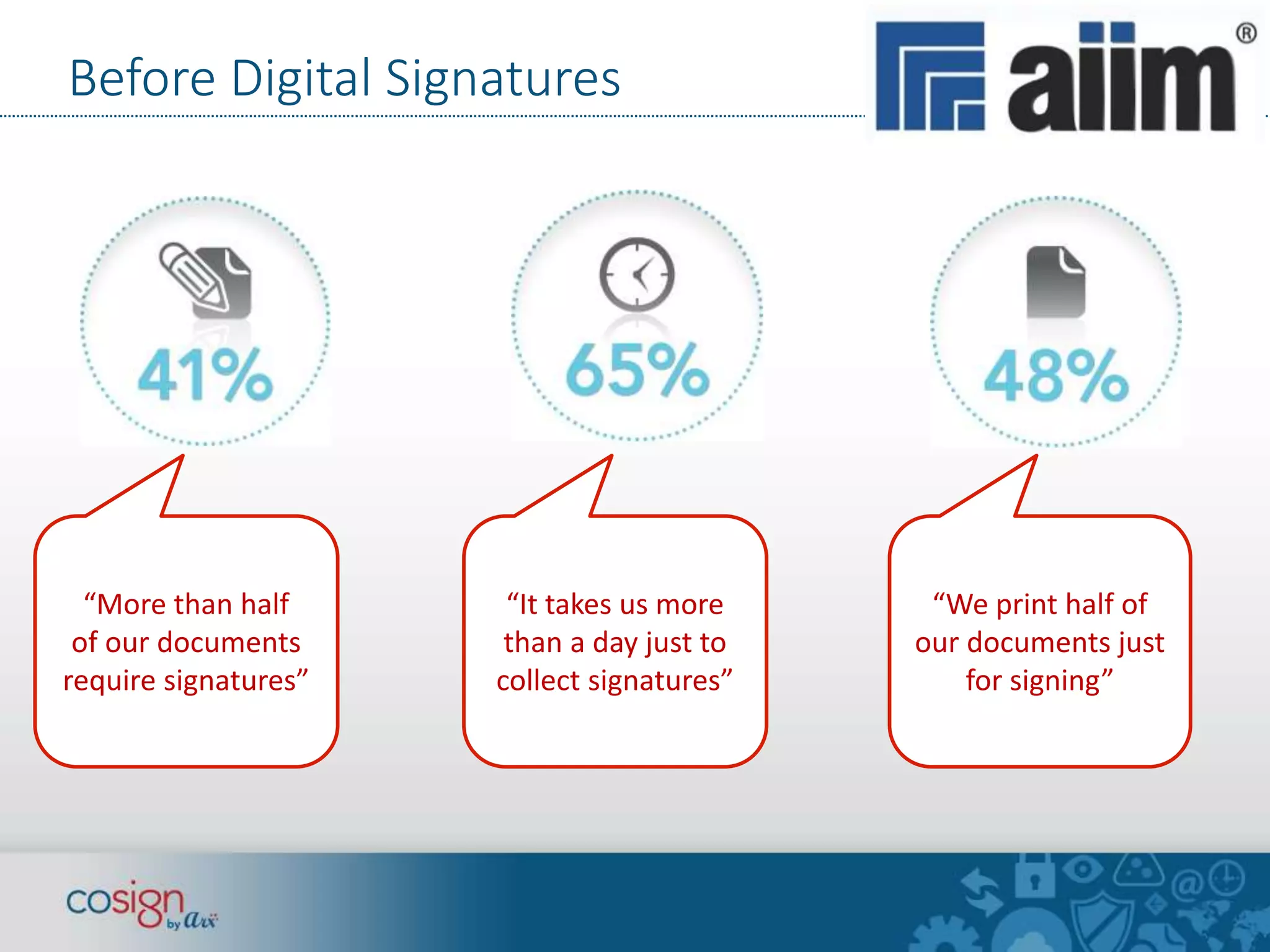 Before Digital Signatures 
“More than half 
of our documents 
require signatures” 
“It takes us more 
than a day just to 
collect signatures” 
“We print half of 
our documents just 
for signing” 
 