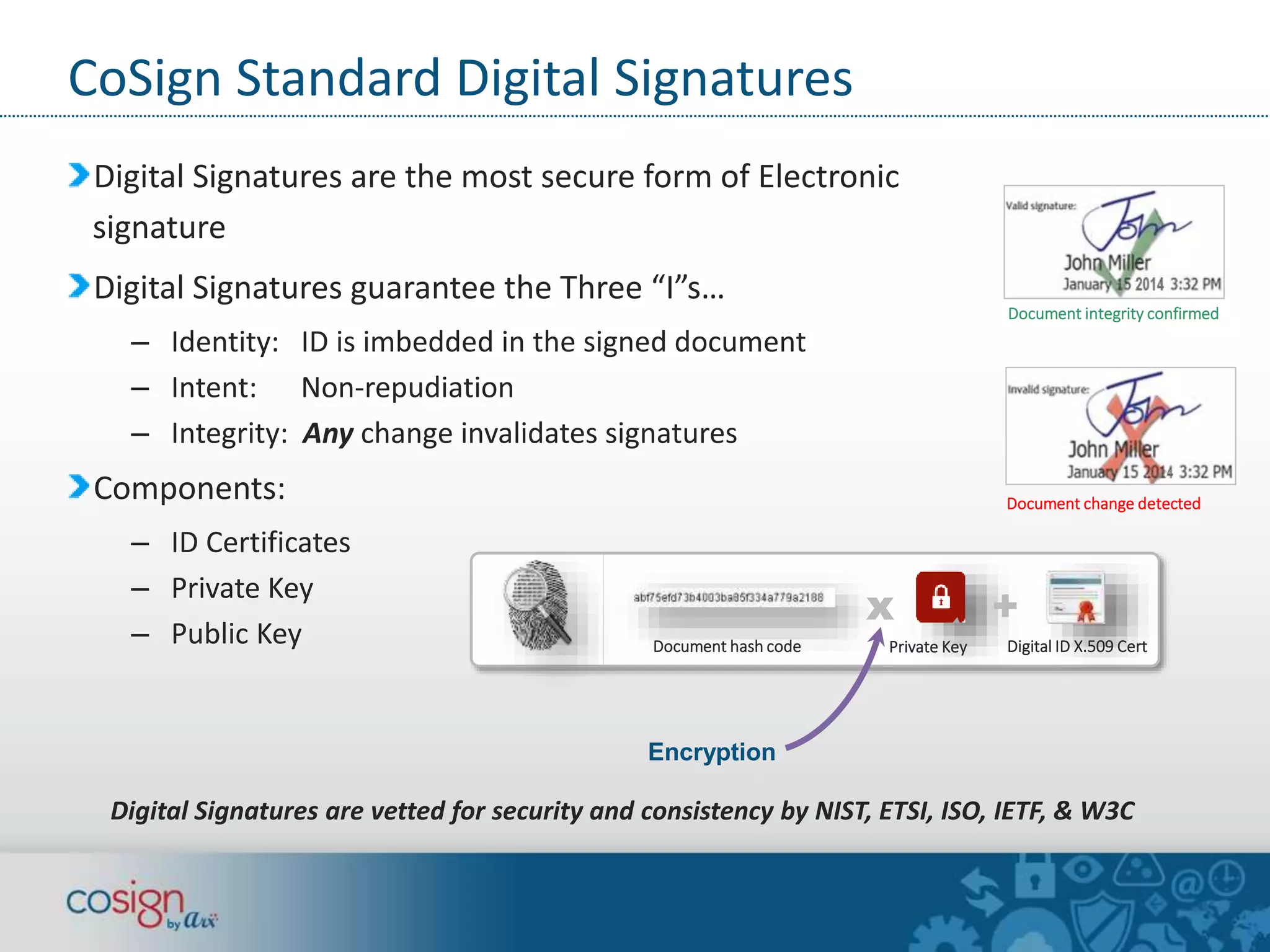 CoSign Standard Digital Signatures 
Digital Signatures are the most secure form of Electronic 
signature 
Digital Signatures guarantee the Three “I”s… 
– Identity: ID is imbedded in the signed document 
– Intent: Non-repudiation 
– Integrity: Any change invalidates signatures 
Components: 
– ID Certificates 
– Private Key 
– Public Key 
Document integrity confirmed 
Document change detected 
x + 
Document hash code Private Key Digital ID X.509 Cert 
Encryption 
Digital Signatures are vetted for security and consistency by NIST, ETSI, ISO, IETF, & W3C 
 
