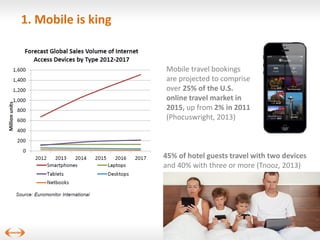 1. Mobile is king

Mobile travel bookings
are projected to comprise
over 25% of the U.S.
online travel market in
2015, up from 2% in 2011
(Phocuswright, 2013)

45% of hotel guests travel with two devices
and 40% with three or more (Tnooz, 2013)

24

11

 