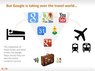 But Google is taking over the travel world…

The integration of
Flight Finder and Hotel
Finder into Google
Maps means they can
own the entire
customer journey.

13

 