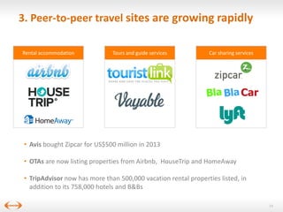 3. Peer-to-peer travel sites are growing rapidly
Rental accommodation

Tours and guide services

Car sharing services

• Avis bought Zipcar for US$500 million in 2013
• OTAs are now listing properties from Airbnb, HouseTrip and HomeAway
• TripAdvisor now has more than 500,000 vacation rental properties listed, in
addition to its 758,000 hotels and B&Bs
14

 