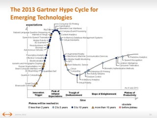 The 2013 Gartner Hype Cycle for
Emerging Technologies

(Gartner, 2013)

19

 