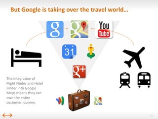 But Google is taking over the travel world…

The integration of
Flight Finder and Hotel
Finder into Google
Maps means they...
