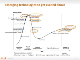 Emerging technologies to get excited about
expectations
Gamification
Big Data
Natural-language Question Answering
Speech-t...