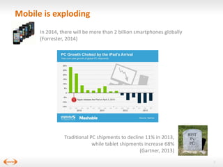 Mobile is exploding
In 2014, there will be more than 2 billion smartphones globally
(Forrester, 2014)

Traditional PC ship...