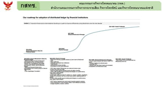 กสทช. คณะกรรมการกิจการโทรคมนาคม (กทค.)
สานักงานคณะกรรมการกิจการกระจายเสียง กิจการโทรทัศน์ และกิจการโทรคมนาคมแห่งชาติ
 