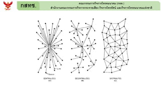กสทช. คณะกรรมการกิจการโทรคมนาคม (กทค.)
สานักงานคณะกรรมการกิจการกระจายเสียง กิจการโทรทัศน์ และกิจการโทรคมนาคมแห่งชาติ
 