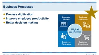 © 2015 Global Knowledge Training LLC. All rights reserved. 2015-06-17 Page 13
Business Processes
 Process digitization
 Improve employee productivity
 Better decision making
 