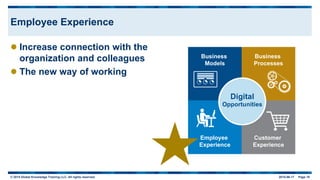 © 2015 Global Knowledge Training LLC. All rights reserved. 2015-06-17 Page 19
Employee Experience
 Increase connection with the
organization and colleagues
 The new way of working
 