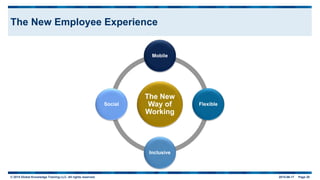 © 2015 Global Knowledge Training LLC. All rights reserved. 2015-06-17 Page 20
The New Employee Experience
The New
Way of
Working
Mobile
Flexible
Inclusive
Social
 