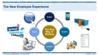 © 2015 Global Knowledge Training LLC. All rights reserved. 2015-06-17 Page 21
The New
Way of
Working
Mobile
Flexible
Inclusive
Social
The New Employee Experience
 