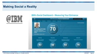 © 2015 Global Knowledge Training LLC. All rights reserved. 2015-06-17 Page 24
Making Social a Reality
 