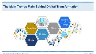© 2015 Global Knowledge Training LLC. All rights reserved. 2015-06-17 Page 27
The Main Trends Main Behind Digital Transformation
Social
Mobile
Analytics Cloud
Internet
of
Things
 