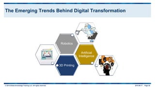 © 2015 Global Knowledge Training LLC. All rights reserved. 2015-06-17 Page 28
The Emerging Trends Behind Digital Transformation
3D Printing
Artificial
Intelligence
Robotics
 
