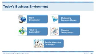© 2015 Global Knowledge Training LLC. All rights reserved. 2015-06-17 Page 2
Today’s Business Environment
Rapid
Globalization
Challenging
Economic Climate
Changing
Demographics
Rapidly Advancing
Technology
Focus on
Sustainability
 