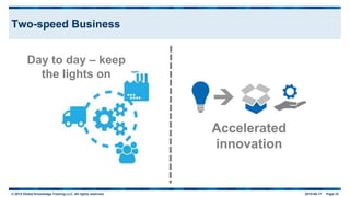 © 2015 Global Knowledge Training LLC. All rights reserved. 2015-06-17 Page 33
Two-speed Business
Day to day – keep
the lights on
Accelerated
innovation
 
