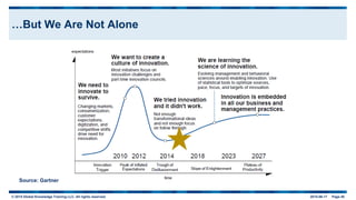 © 2015 Global Knowledge Training LLC. All rights reserved. 2015-06-17 Page 40
…But We Are Not Alone
Source: Gartner
 