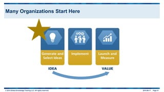 © 2015 Global Knowledge Training LLC. All rights reserved. 2015-06-17 Page 41
Many Organizations Start Here
 