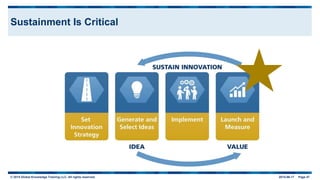 © 2015 Global Knowledge Training LLC. All rights reserved. 2015-06-17 Page 47
Sustainment Is Critical
 