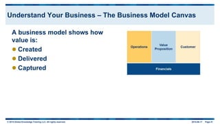 © 2015 Global Knowledge Training LLC. All rights reserved. 2015-06-17 Page 51
Understand Your Business – The Business Model Canvas
A business model shows how
value is:
 Created
 Delivered
 Captured
 