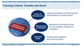 © 2015 Global Knowledge Training LLC. All rights reserved. 2015-06-17 Page 58
Training Criteria: Canada Job Grant
Upgrade knowledge and skills for greater
responsibilities or a higher position
Maintenance and refresher skills
for new workplace methods and
information
Essential skills needed for
work, learning and life
Career or
Development
Essential
Skills
Maintenance
or Refresher
 