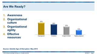 © 2015 Global Knowledge Training LLC. All rights reserved. 2015-06-17 Page 6
Are We Ready?
1. Awareness
2. Organizational
culture
3. Organizational
agility
4. Effective
resources
Source: Deloitte Age of Disruption: May 2015
 