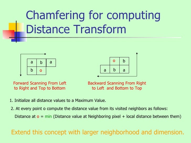 Digital Distance Geometry