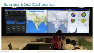 Confidential © Novopay Solutions Private Limited
Business & Ops Dashboards
11
 